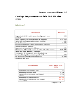 Catalogo Dei Provvedimenti Della SRG SSR Idée Suisse