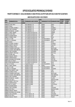 Ufficio Scolastico Provinciale Di Rovigo