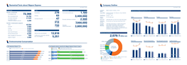 Company Outline Numerical Facts About Nippon Express