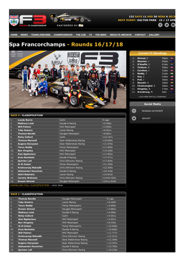 Spa-Francorchamps Results