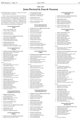 La Junta Electoral De Zona De Tarazona