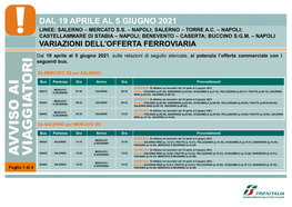 Dal 19 Aprile Al 5 Giugno 2021 Linee: Salerno – Mercato S.S