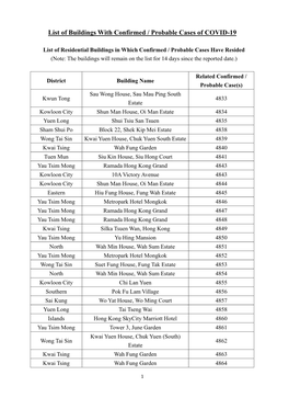 List of Buildings with Confirmed / Probable Cases of COVID-19