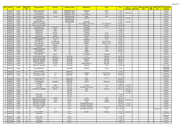 PHC Equipment Name Serial No. Department Name Manufacturer