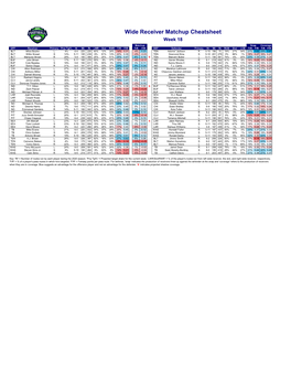 Wide Receiver Matchup Cheatsheet Week 18