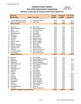 Summary by Quartile.Xlsx