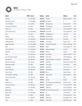 270 Songs, 17.5 Hours, 1.62 GB Page 1 of 8 Name BPM Genre Rating