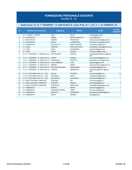 Formazione Docenti 1 Di 60 Ambito 16 FORMAZIONE PERSONALE DOCENTE Ambito N