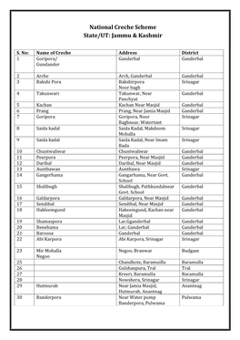 National Creche Scheme State/UT: Jammu & Kashmir
