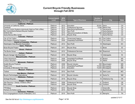 Current Bicycle Friendly Businesses Through Fall 2016