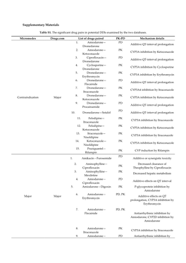 Supplementary Materials