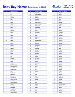 Baby Boy Names Registered in 2008 January 2008