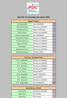 PDC Turniersieger 2015