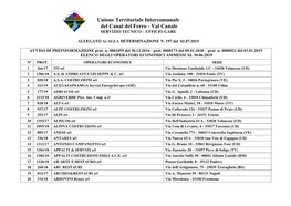 Unione Territoriale Intercomunale Del Canal Del Ferro - Val Canale SERVIZIO TECNICO – UFFICIO GARE