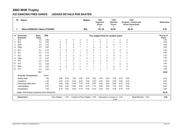 2003 NHK Trophy ICE DANCING FREE DANCE JUDGES DETAILS PER SKATER