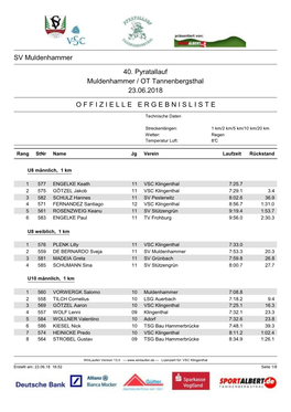 SV Muldenhammer 40. Pyratallauf Muldenhammer / OT