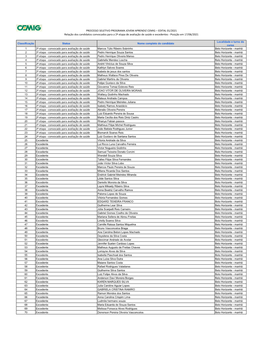 Convocado Para Avaliação De Saúde 2ª Etapa