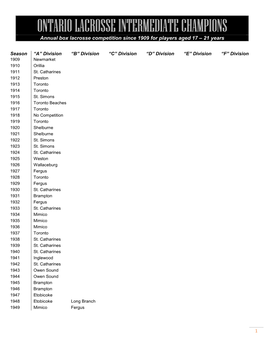 ONTARIO LACROSSE INTERMEDIATE CHAMPIONS Annual Box Lacrosse Competition Since 1909 for Players Aged 17 – 21 Years