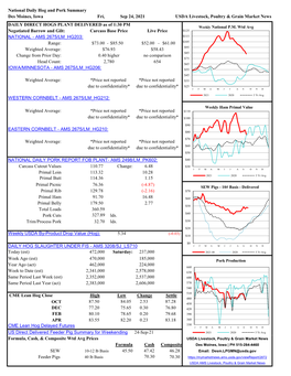 National Daily Hog and Pork Summary