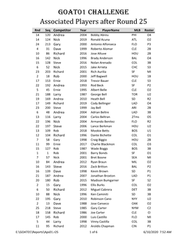 GOAT01 Challenge Associated Players After Round 25