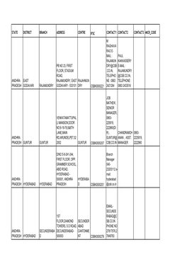 State District Branch Address Centre Ifsc Contact1 Contact2 Contact3 Micr Code Andhra Pradesh East Godavari Rajamundry Pb No