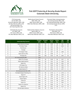 Fall 2017 Fraternity & Sorority Grade Report