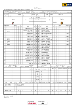 Match Report [NJ]International Friendly Match [2019/6/2] 1St Sec
