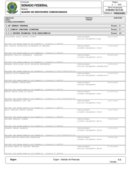 SENADO FEDERAL 1 / 333 Última Atualização Relatório 27/09/2021 05:31:06 QUADRO DE SERVIDORES COMISSIONADOS Referência : PRD0353R3