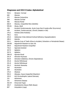 DSM III and ICD 9 Codes 11-2004