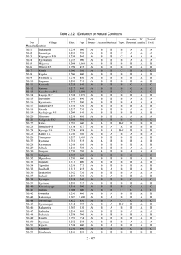 Table 2.2.2 Evaluation on Natural Conditions