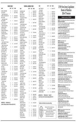 217Th New Jersey Legislature Roster of Members 2016-17 Session