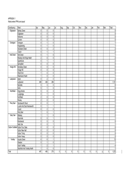 APPENDIX 1 Wards Where FPN's Are Issued Constituency Ward Apr May