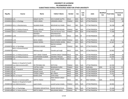 University of Lucknow Pg-Admission-2014 Subjectwise Overall Provisional Rank for Other University