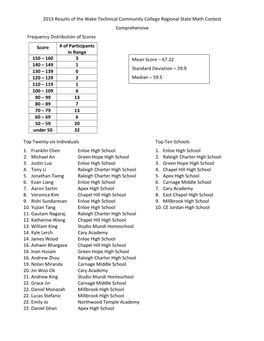 2013Results.Pdf