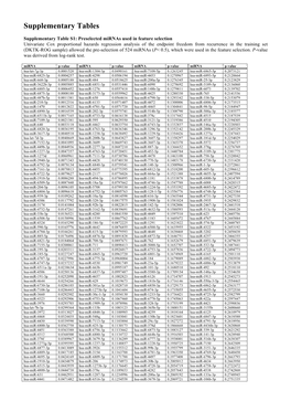 Supplementary Tables