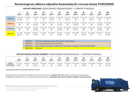 Harmonogram Odbioru Odpadów Komunalnych Z Terenu Gminy POZEZDRZE