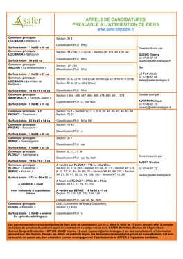 Publicité Appel À Candidatures SAFER 84. 07 Fevrier 2020