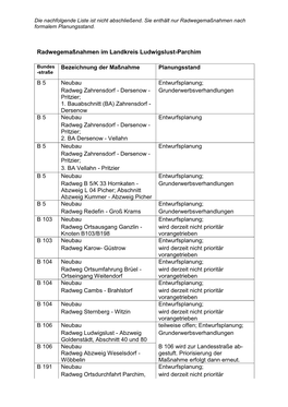 Radweg Zahrensdorf - Dersenow - Grunderwerbsverhandlungen Pritzier; 1