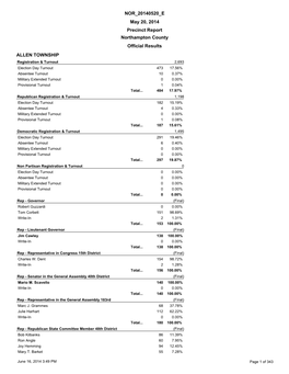 Results by Precinct