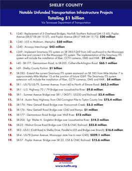 SHELBY COUNTY Notable Unfunded Transportation Infrastructure Projects Totaling $1 Billion Via Tennessee Department of Transportation