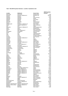 Table 1: Mid-2008 Population Estimates - Localities in Alphabetical Order