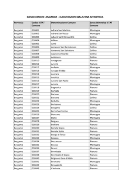 Elenco Comuni Lombardia – Classificazione Istat Zona Altimetrica