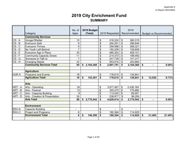 2019 City Enrichment Fund SUMMARY