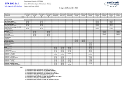 SITA SUD S.R.L. Linea: 269 - S.Chirco Raparo - Montemurro - Potenza Sede Regionale Della Basilicata Quadro Delle Corse: ANDATA in Vigore Dal 9 Dicembre 2015