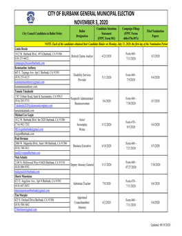 City of Burbank General Municipal Election November 3, 2020