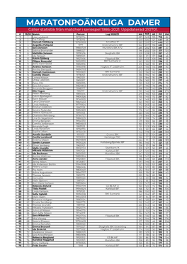 DAMER Gäller Statistik Från Matcher I Seriespel 1986-2021