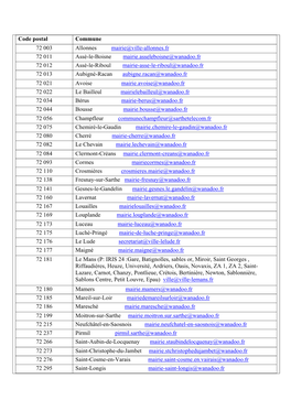 Code Postal Commune 72 003 Allonnes Mairie@Ville-Allonnes.Fr