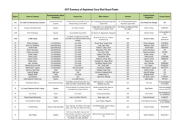 2017 Summary of Registered Coco Shell Buyer/Trader