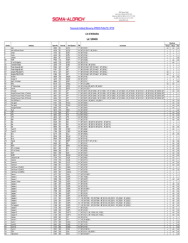 XP725 Antibody List Lot 129K4830