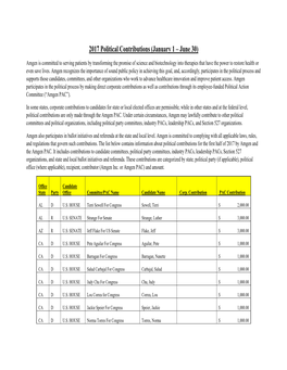2017 Political Contributions (January 1 – June 30)